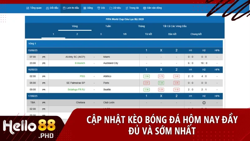 Bảng tỷ lệ kèo Hello88 đa dạng giải đấu