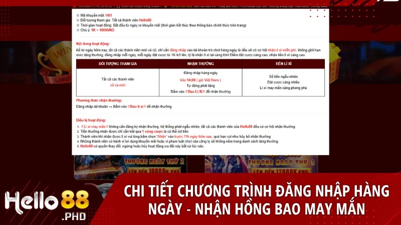 Chi tiết cơ chế tặng quà hồng bao tự động tại nhà cái Hello88