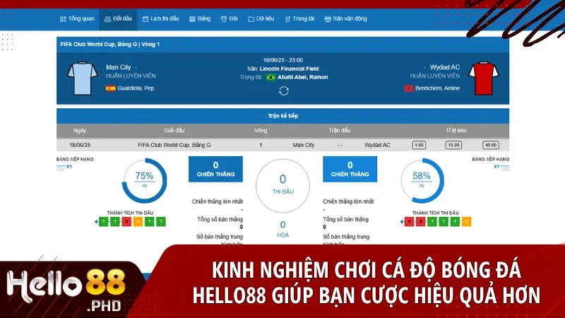 Kinh nghiệm soi kèo bóng đá Hello88 hôm nay