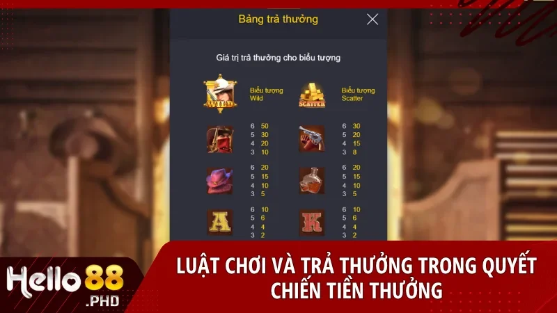 Bảng thống kê biểu tượng trả thưởng hiển thị rõ giá trị nhân tiền tương ứng với từng hình ảnh như Wild, Scatter, súng lục và mũ cao bồi.