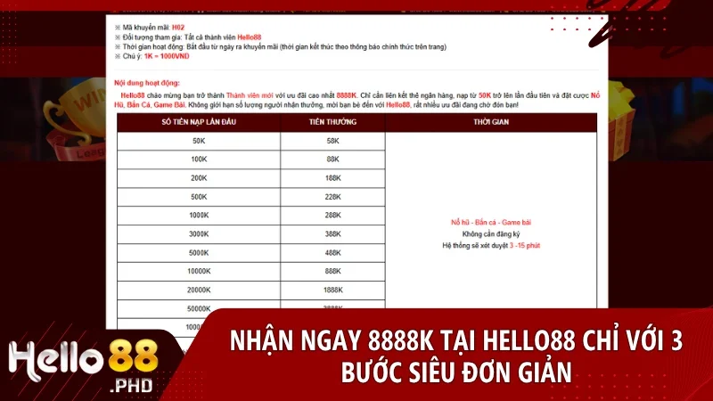Thực hiện đủ 3 bước đăng ký nạp tiền và nhận thưởng nhanh chóng chỉ trong vài phút tại Hello88
