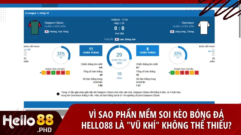 Khám phá công cụ phân tích kèo hiện đại giúp bạn luôn sẵn sàng trước mỗi trận đấu