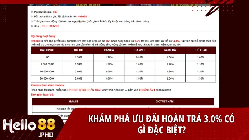 Hoàn trả dễ dàng chỉ với 1.000 VNĐ mà không cần điều kiện phức tạp hay tích lũy